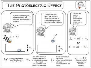 PhotoelectricEffectChart